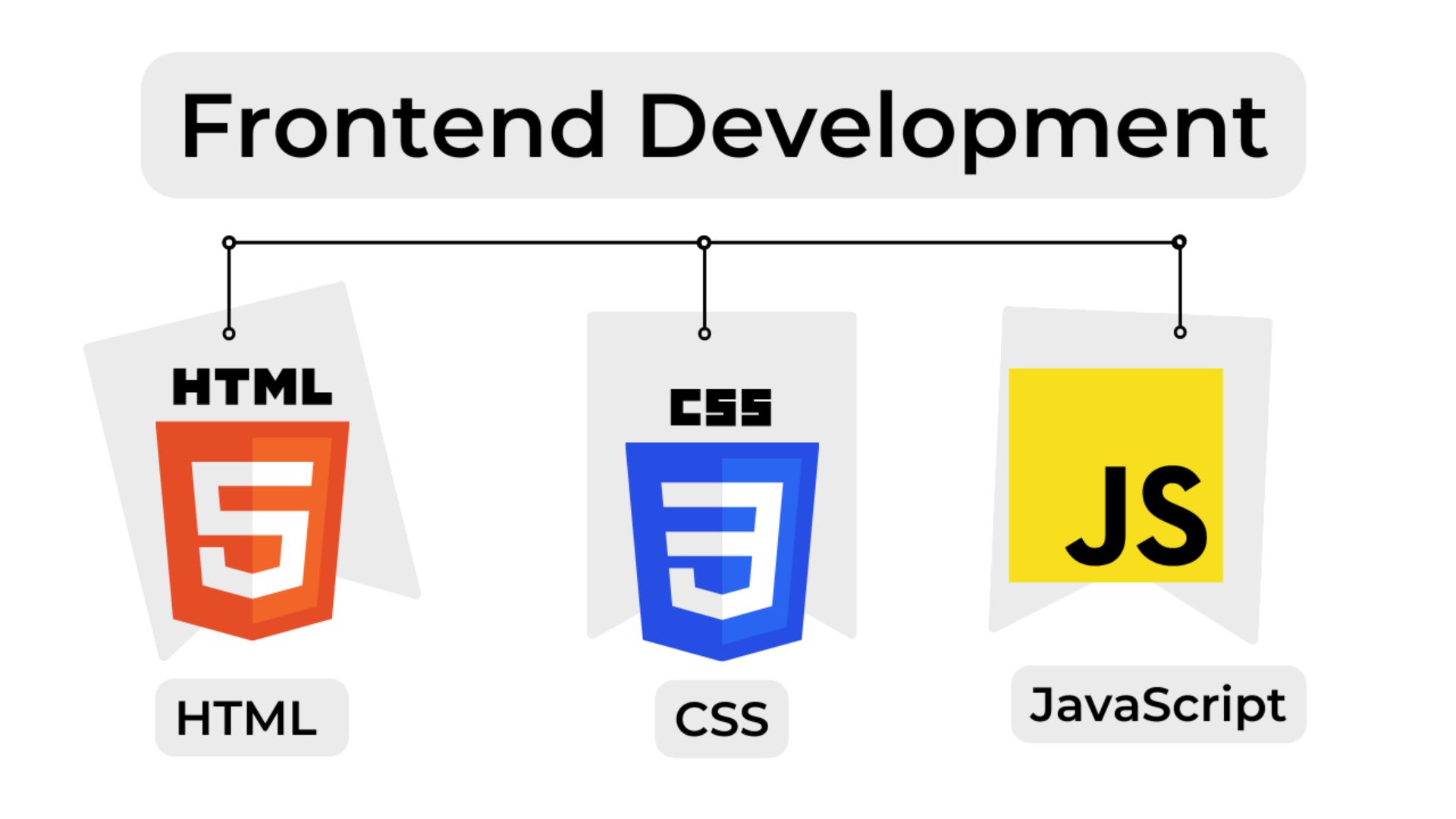 Frontend Development.jpg